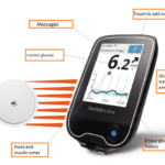 Diabetes Monitoring Technology Moving Toward Consumer Convenience